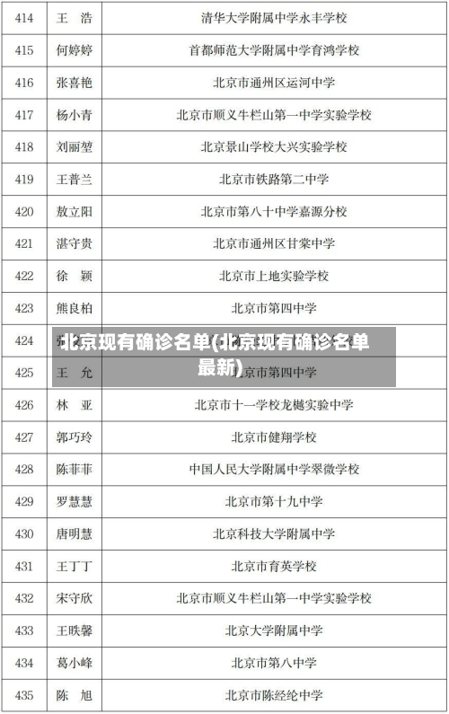 北京现有确诊名单(北京现有确诊名单最新)