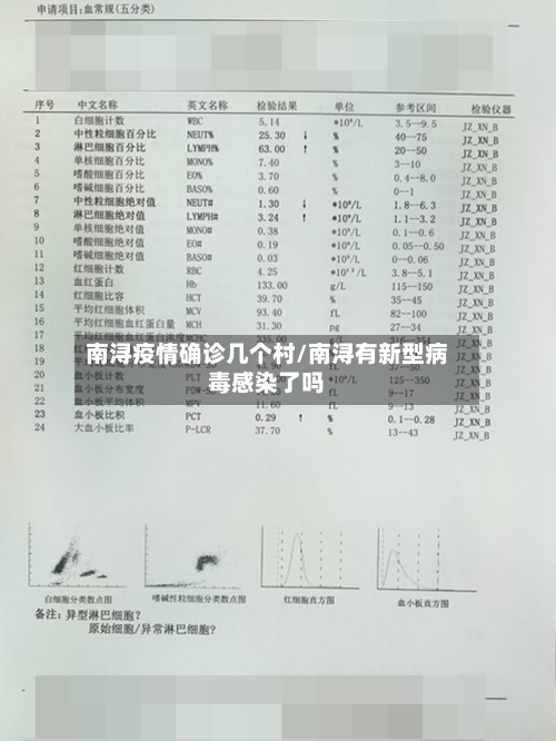 南浔疫情确诊几个村/南浔有新型病毒感染了吗