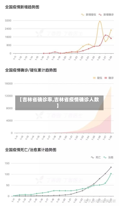 【吉林省确诊率,吉林省疫情确诊人数】