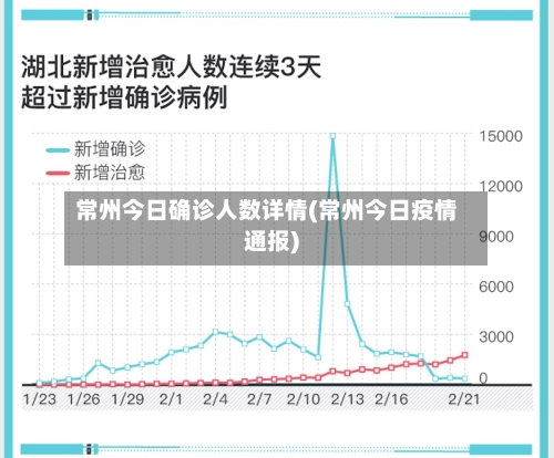 常州今日确诊人数详情(常州今日疫情通报)