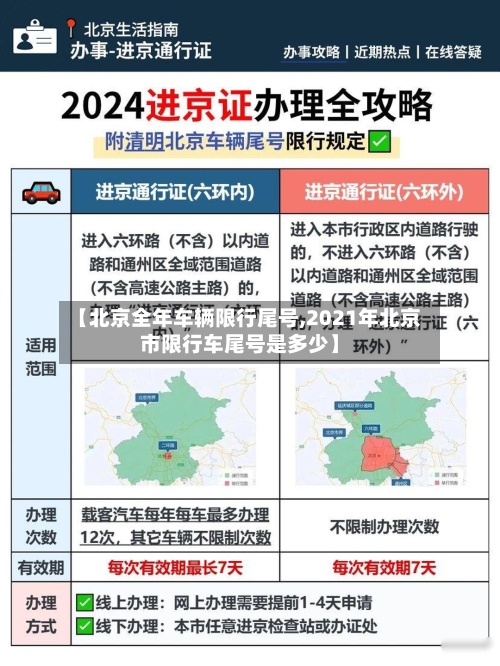 【北京全年车辆限行尾号,2021年北京市限行车尾号是多少】