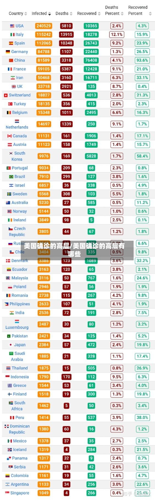 美国确诊的高层/美国确诊的高层有哪些