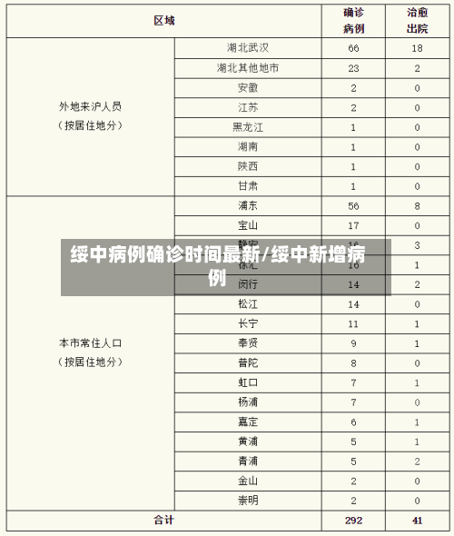 绥中病例确诊时间最新/绥中新增病例