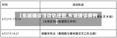 【东城确诊活动轨迹图,东城确诊病例】