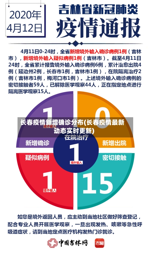 长春疫情新增确诊分布(长春疫情最新动态实时更新)
