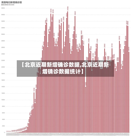 【北京近期新增确诊数据,北京近期新增确诊数据统计】