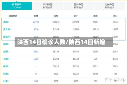 陕西14日确诊人数/陕西14日新增