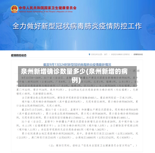 泉州新增确诊数量多少(泉州新增的病例)
