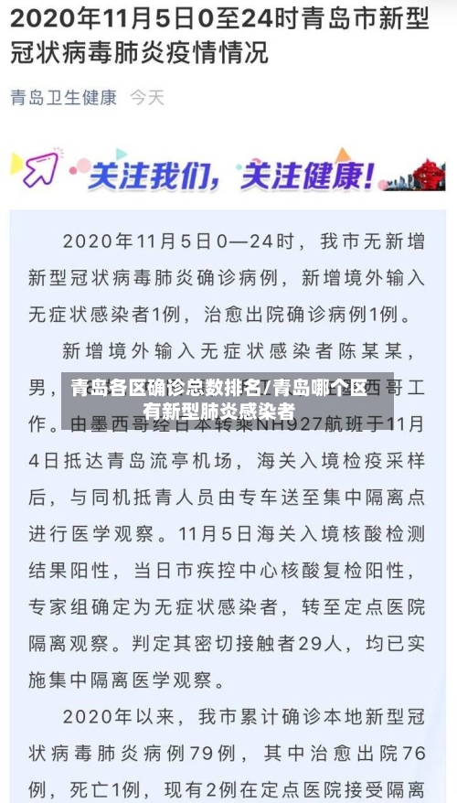 青岛各区确诊总数排名/青岛哪个区有新型肺炎感染者