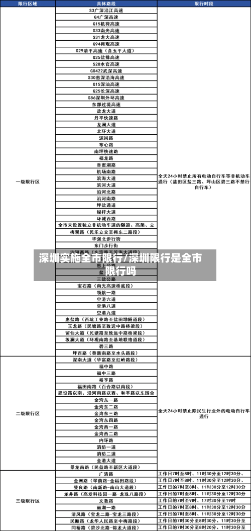 深圳实施全市限行/深圳限行是全市限行吗