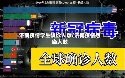 济南疫情学生确诊人数/济南疫情感染人数