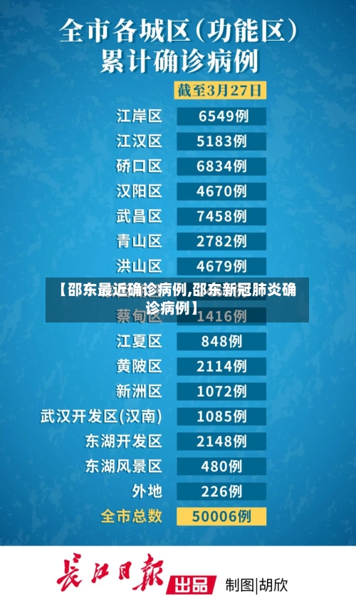 【邵东最近确诊病例,邵东新冠肺炎确诊病例】