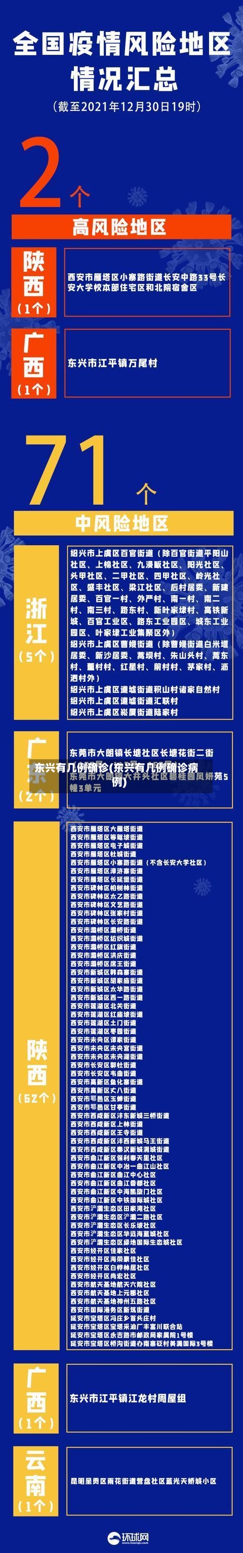 东兴有几例确诊(东兴有几例确诊病例)