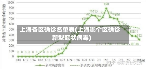 上海各区确诊名单表(上海哪个区确诊新型冠状病毒)