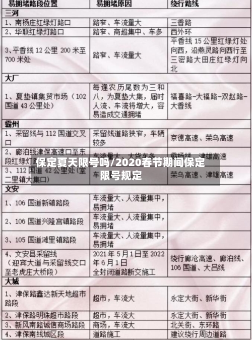 保定夏天限号吗/2020春节期间保定限号规定
