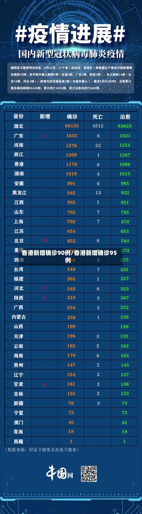 香港新增确诊90例/香港新增确诊95例