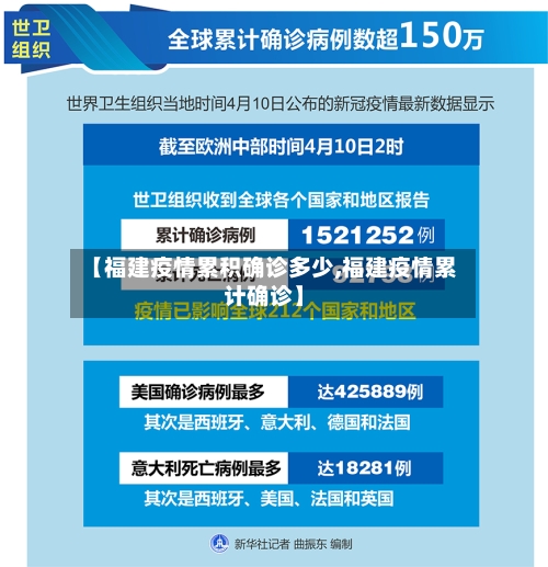 【福建疫情累积确诊多少,福建疫情累计确诊】