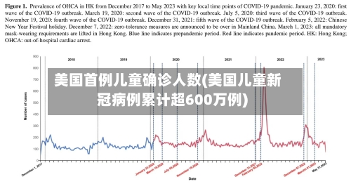美国首例儿童确诊人数(美国儿童新冠病例累计超600万例)