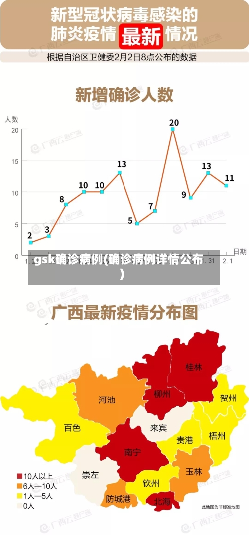 gsk确诊病例(确诊病例详情公布)