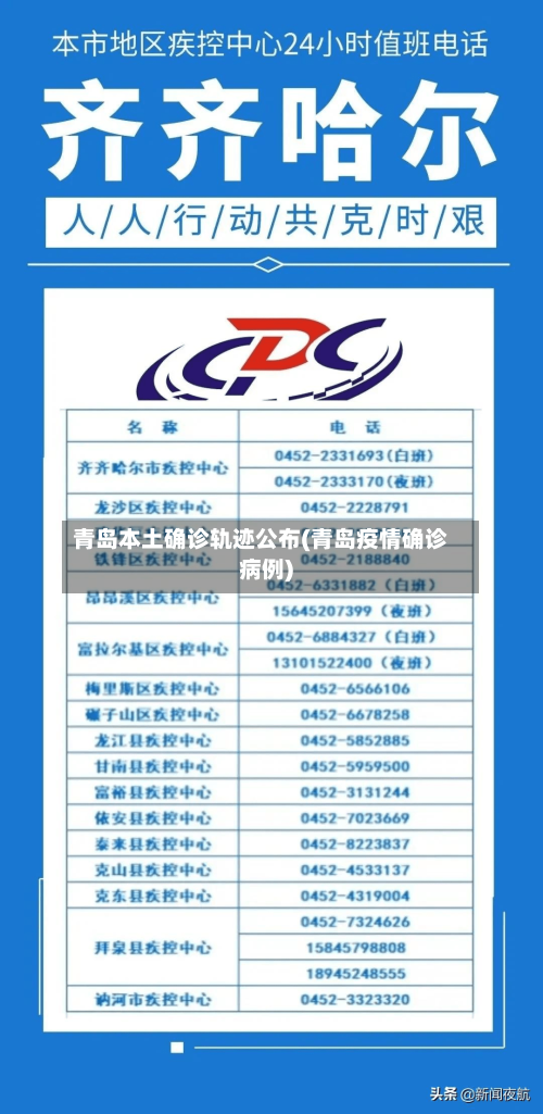 青岛本土确诊轨迹公布(青岛疫情确诊病例)