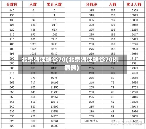 北京海淀确诊70(北京海淀确诊70例病例)
