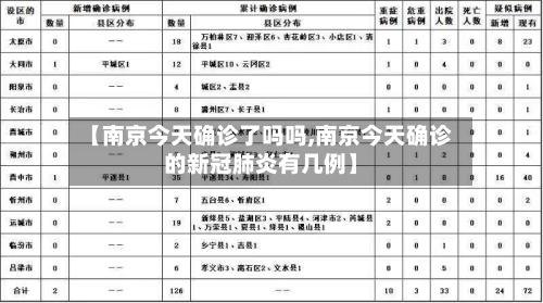 【南京今天确诊了吗吗,南京今天确诊的新冠肺炎有几例】