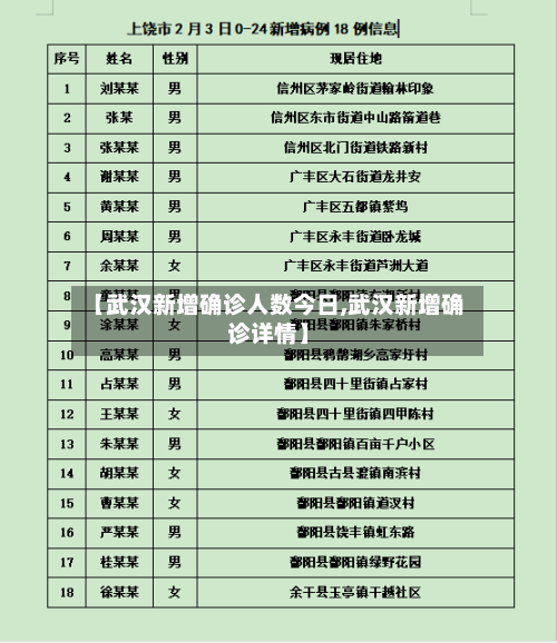 【武汉新增确诊人数今日,武汉新增确诊详情】