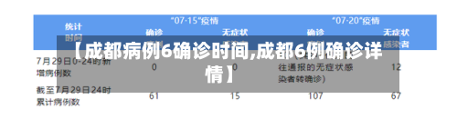【成都病例6确诊时间,成都6例确诊详情】