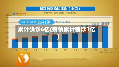 累计确诊6亿(疫情累计确诊1亿)