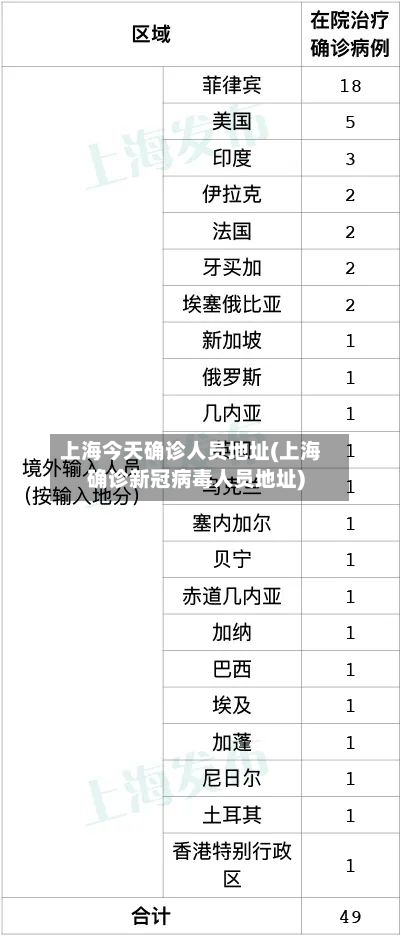 上海今天确诊人员地址(上海确诊新冠病毒人员地址)