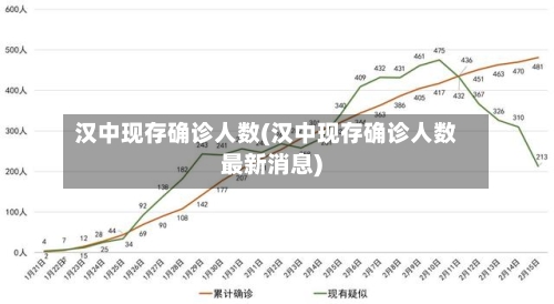 汉中现存确诊人数(汉中现存确诊人数最新消息)