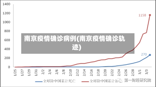 南京疫情确诊病例(南京疫情确诊轨迹)