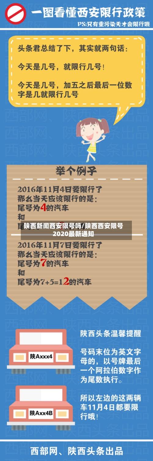 陕西新闻西安限号吗/陕西西安限号2020最新通知
