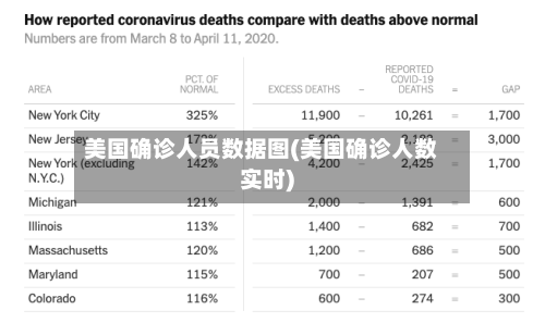 美国确诊人员数据图(美国确诊人数实时)