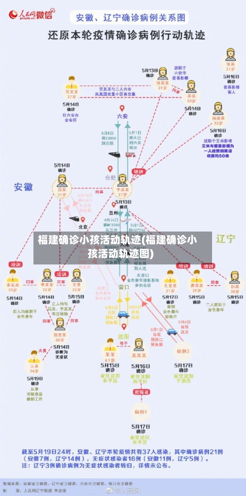 福建确诊小孩活动轨迹(福建确诊小孩活动轨迹图)