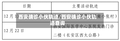 西安确诊小伙轨迹/西安确诊小伙轨迹查询