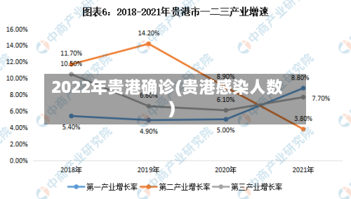 2022年贵港确诊(贵港感染人数)