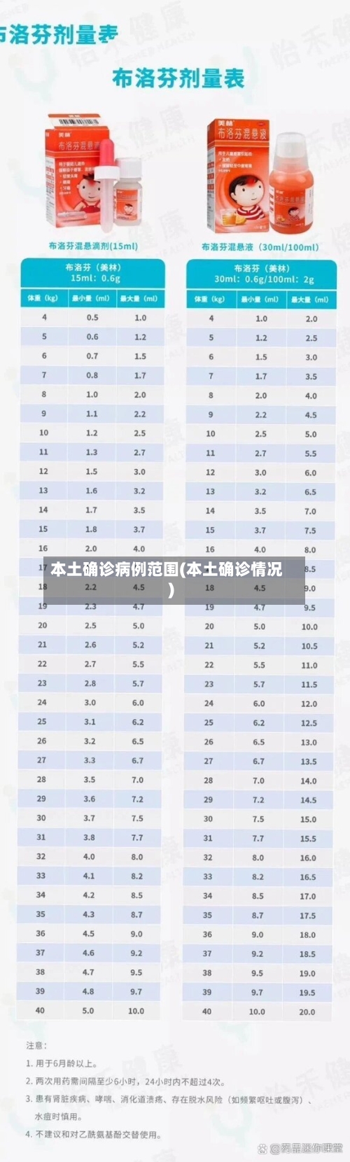 本土确诊病例范围(本土确诊情况)