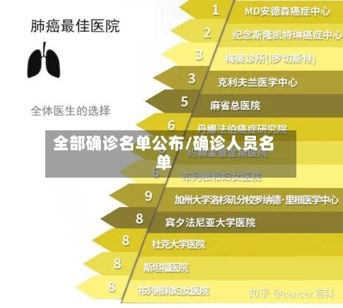 全部确诊名单公布/确诊人员名单