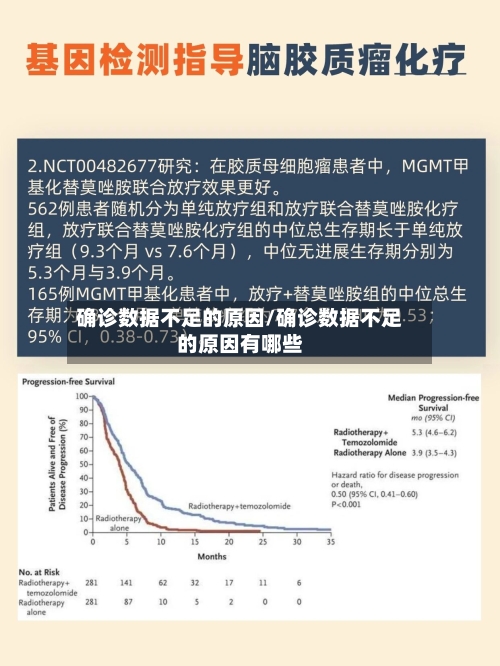 确诊数据不足的原因/确诊数据不足的原因有哪些