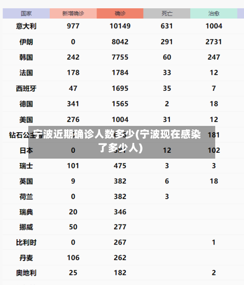 宁波近期确诊人数多少(宁波现在感染了多少人)