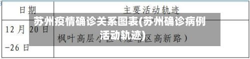 苏州疫情确诊关系图表(苏州确诊病例活动轨迹)