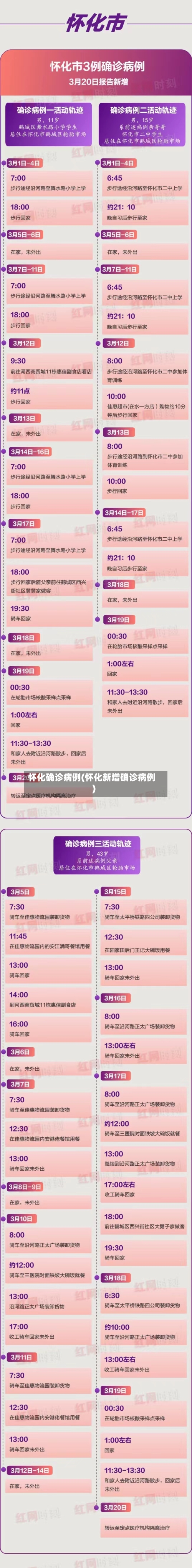 怀化确诊病例(怀化新增确诊病例)