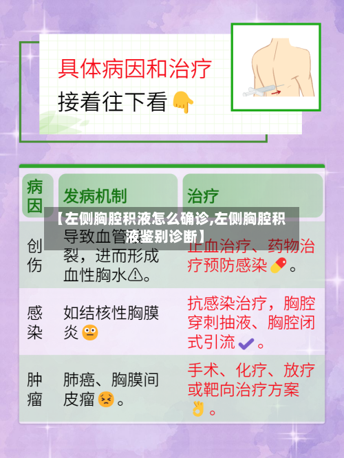 【左侧胸腔积液怎么确诊,左侧胸腔积液鉴别诊断】