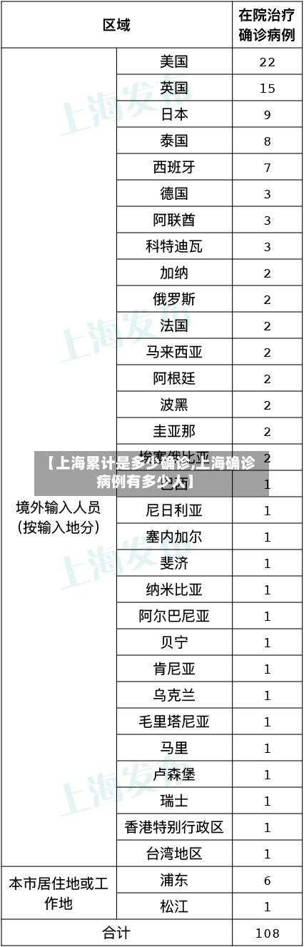 【上海累计是多少确诊,上海确诊病例有多少人】