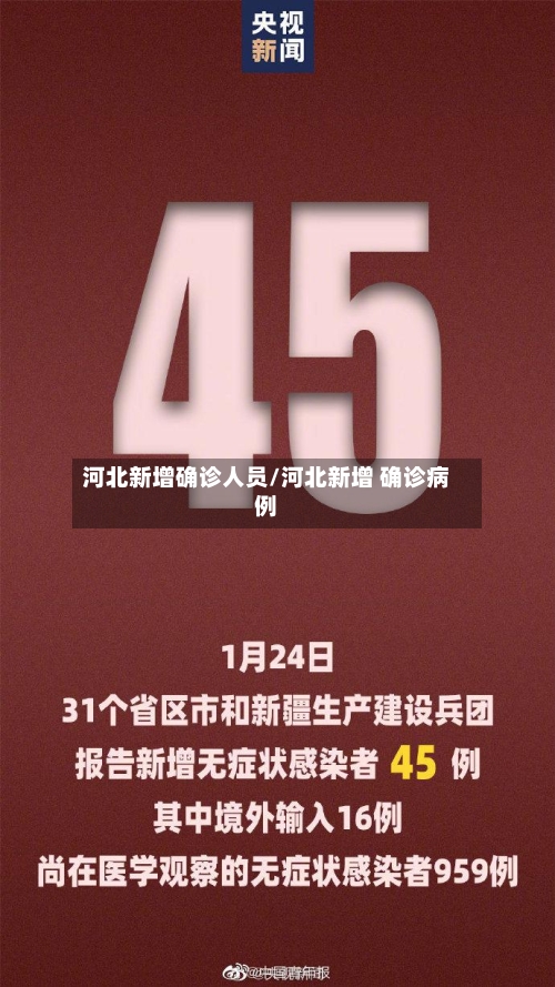 河北新增确诊人员/河北新增 确诊病例