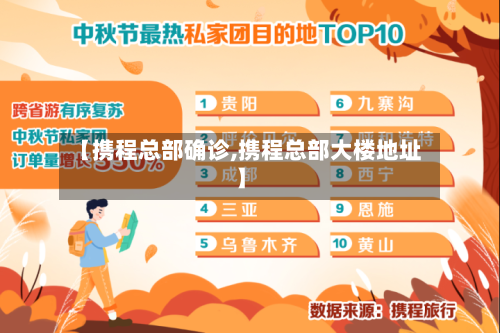 【携程总部确诊,携程总部大楼地址】