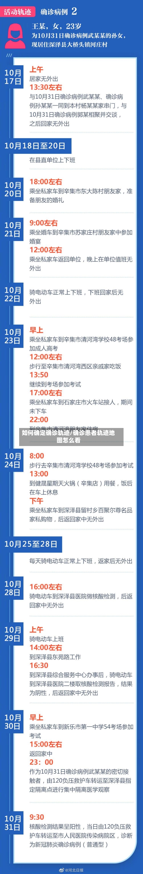 如何确定确诊轨迹/确诊患者轨迹地图怎么看