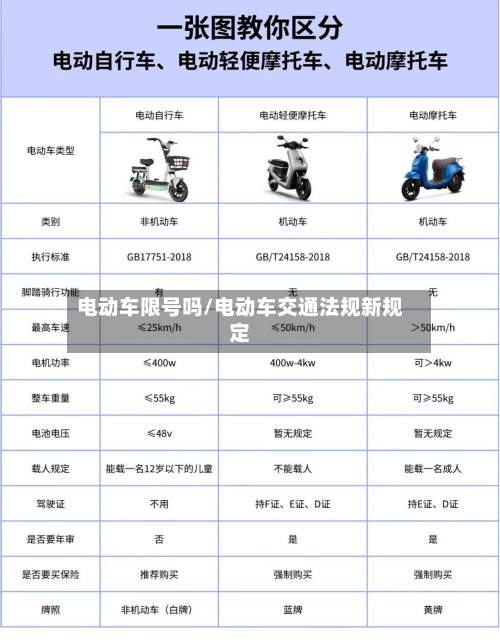 电动车限号吗/电动车交通法规新规定
