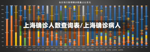 上海确诊人数查询表/上海确诊病人